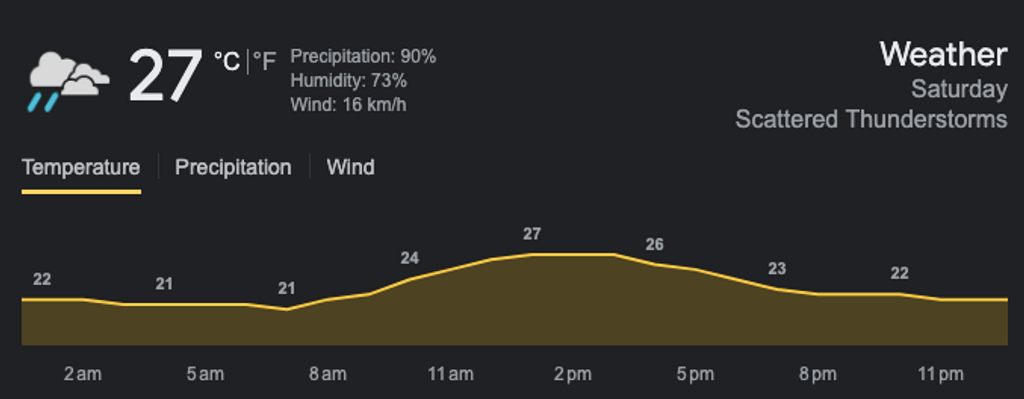 Weather updates for Bengaluru – NZ v PAK