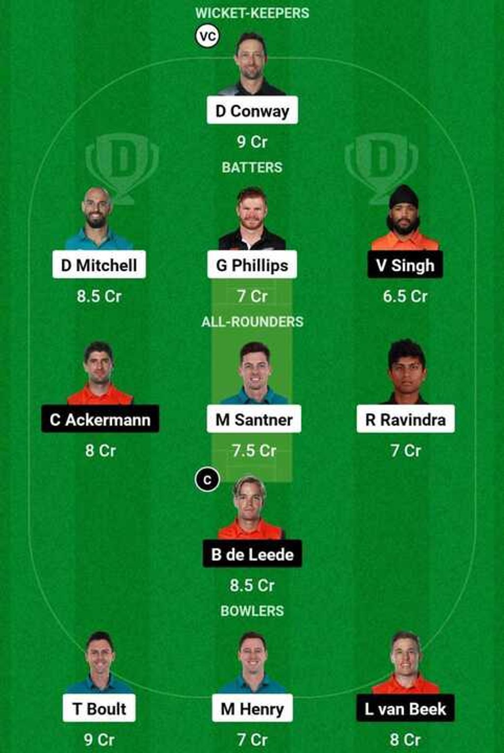 NED vs NZ Dream 11 tips