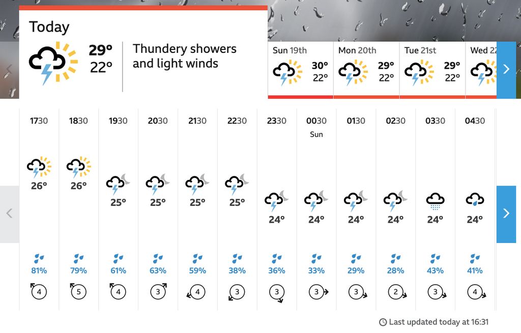 Weather updates in Bengaluru: What is the current rain prediction for RCB vs CSK?