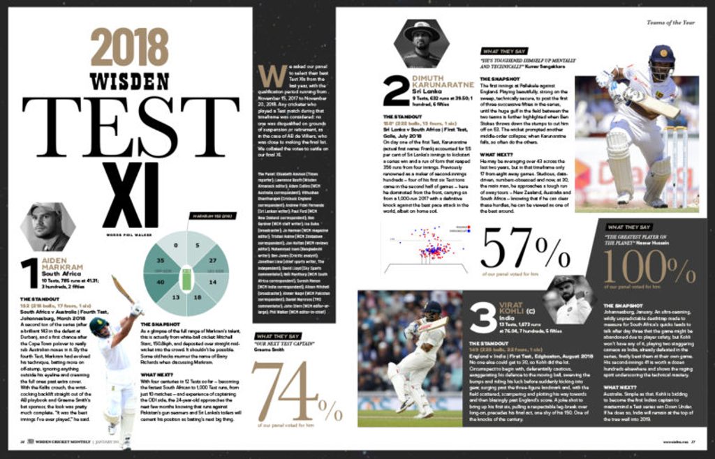 WCM's Test XI of 2018