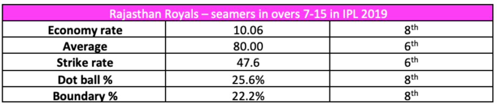 Rajasthan Royals