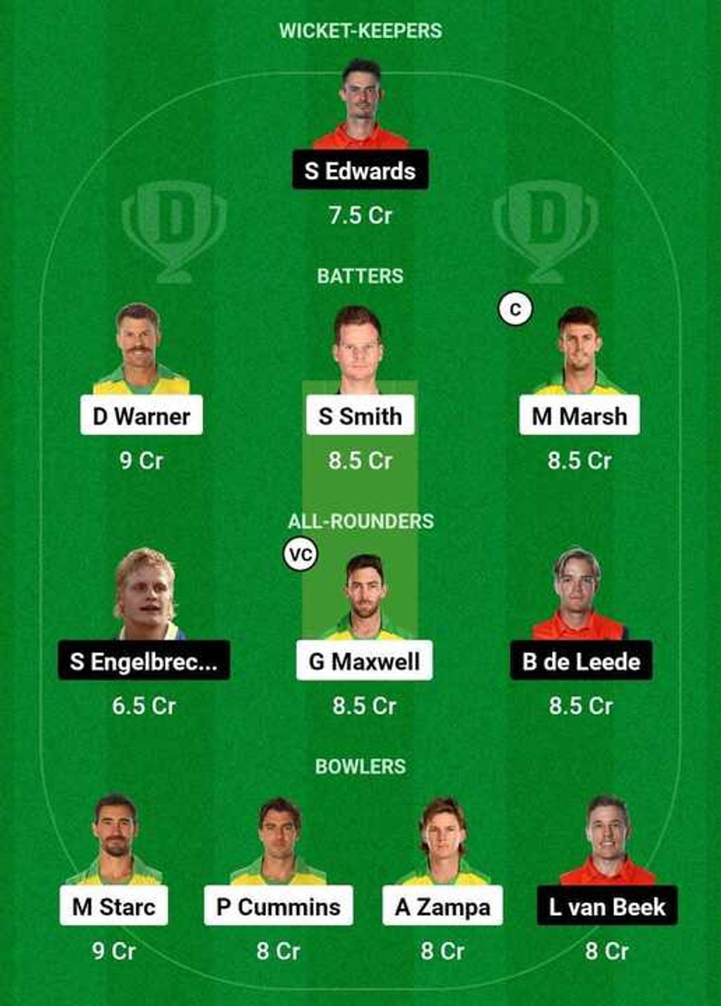 AUS vs NED Dream 11 Fantasy tips