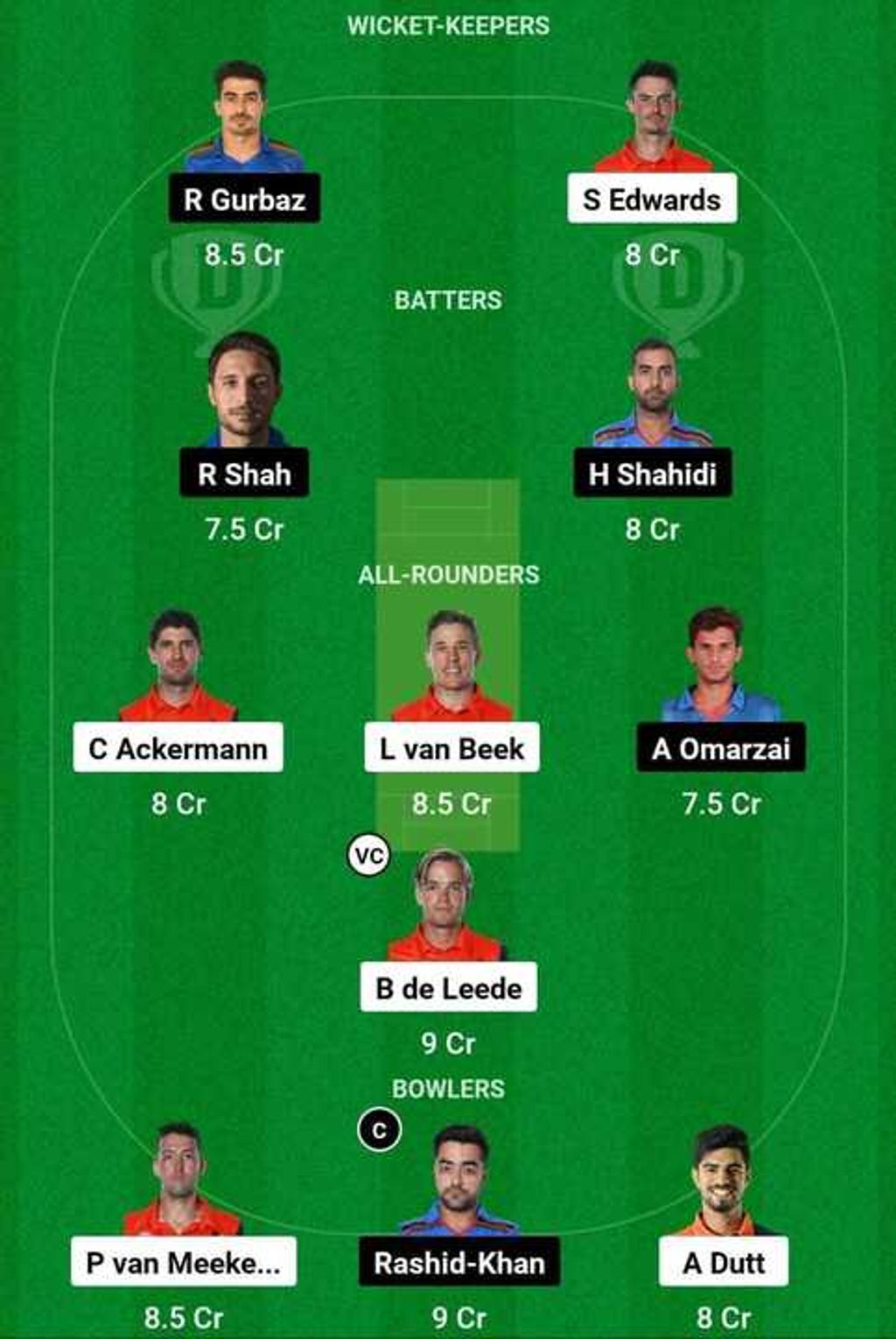 NED vs AFG Dream 11 fantasy tips