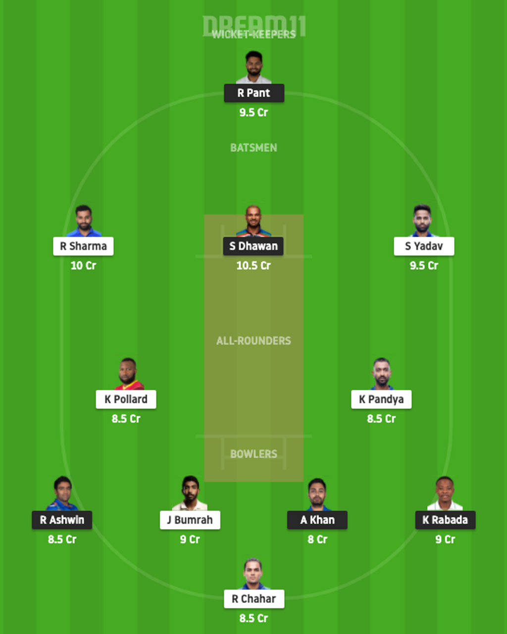 DC MI Dream11