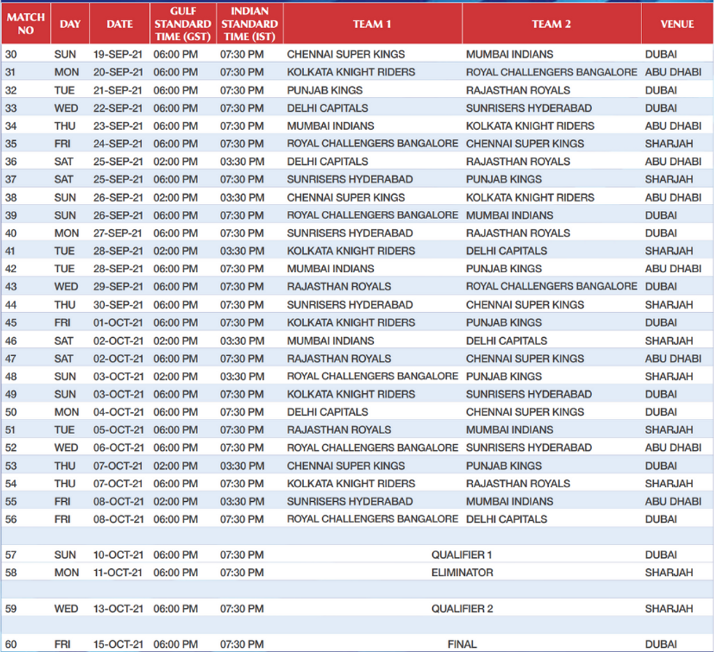 The full schedule and list of fixtures for second leg of Indian Premier League (IPL 2021) Credit: IPLT20.com/BCCI