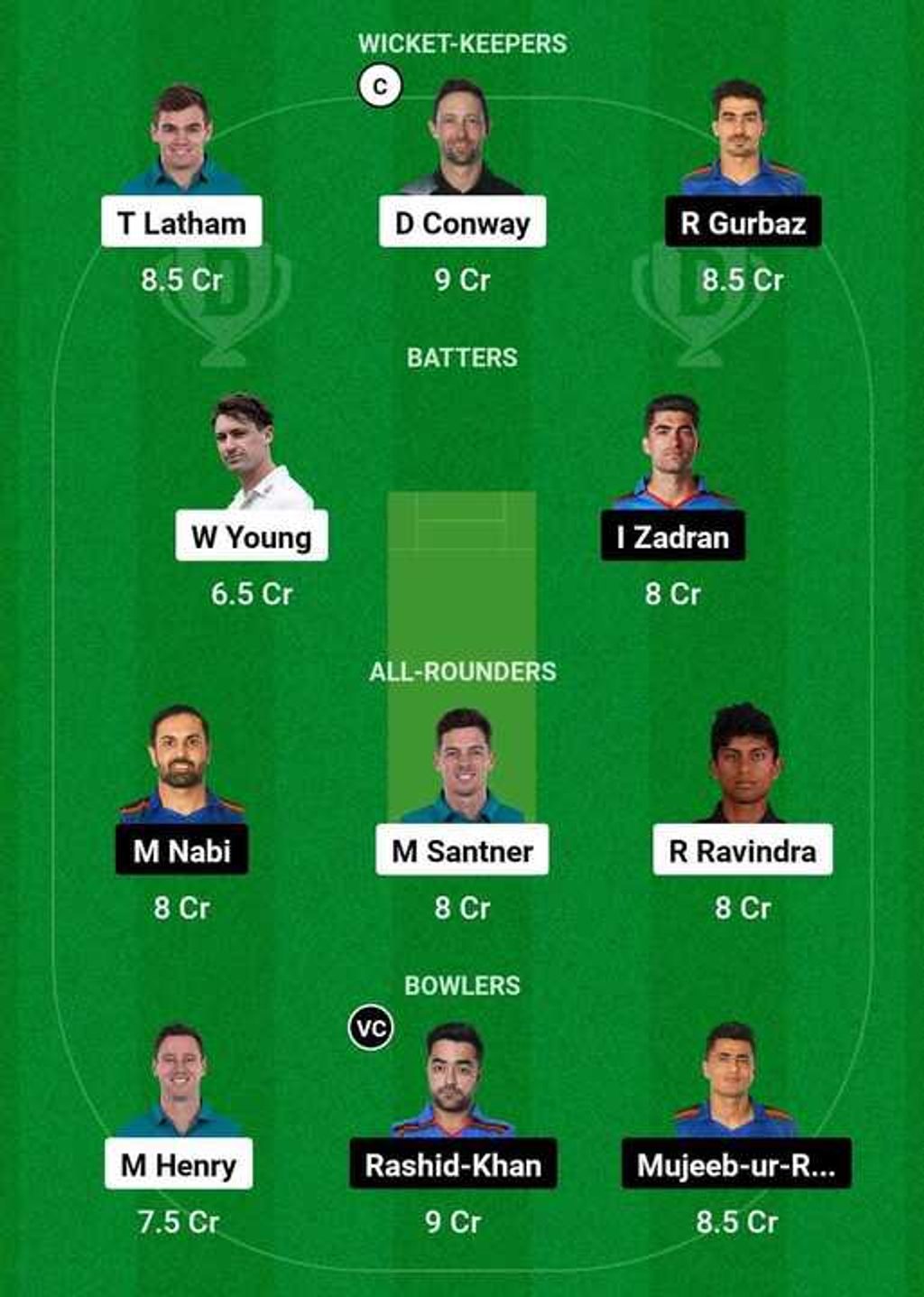 NZ vs AFG Dream 11 fantasy tips