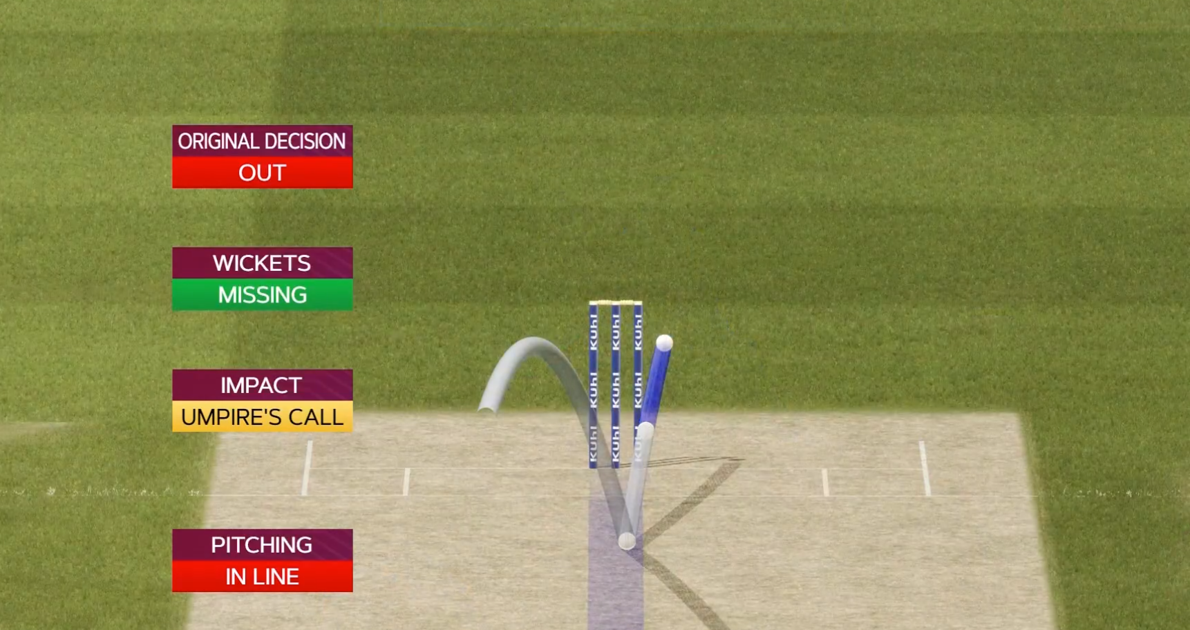 The ball-tracker for the Kyle Mayers lbw shows that Mayers would have been saved had he reviewed the decision